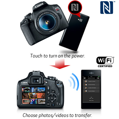 canon 2000D