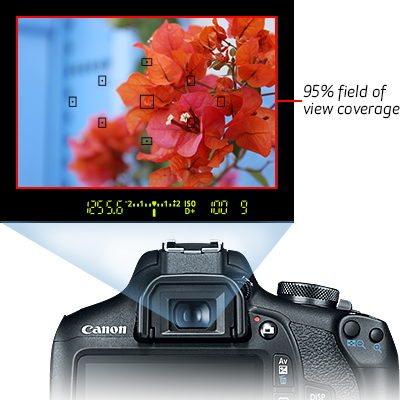 canon 2000D